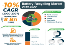 Battery Recycling