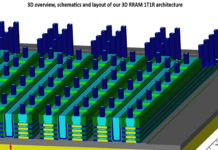 In-Memory Computing Pathways for Edge-AI & Neural Networks with 3D Architectures & Resistive-RAM Edge-AI & Neural Networks