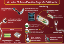 Designing Soft Robotic Grippers by Integrating Sensing Mechanisms into 3D Printable Fingers Designing Soft & Sensitive Robotic Fingers