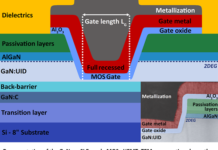 GaN Power-Electronics Devices