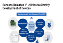 IP Utilities with application packages & evaluation kits