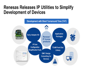 IP Utilities with application packages & evaluation kits