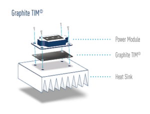 Graphite Thermal Interface Material