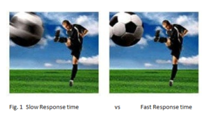 LCD Response Time