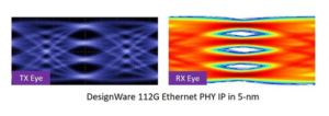 DesignWare 112G Ethernet PHY IP