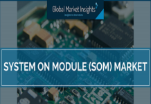 System on Module Market is Projected to Reach USD 2.5 Billion by 2026 System on Module Market