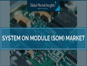 System on Module Market System on Module Market