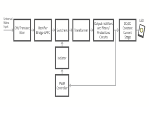 To realise an intelligent, sensor driven, lighting system