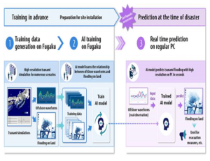 tsunami prediction with AI