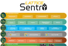 Sentry stack 2.0