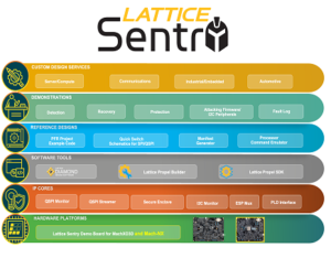 Sentry stack 2.0 Sentry stack 2.0