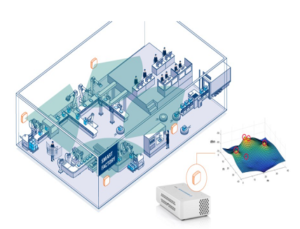 Wireless technologies