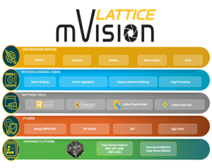 mVision stack 2.0 mVision stack 2.0