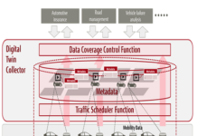 Digital Twin Collector