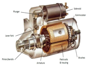 What are Starter Motors