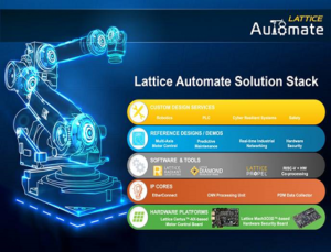 FPGA-based solution stacks