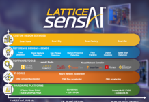 Lattice sensAI Solution Stack simplifies deployment of AI/ML Models on Smart Edge Devices Lattice sensAI Solution Stack