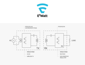 E2WATT Wireless Power Supply Technology