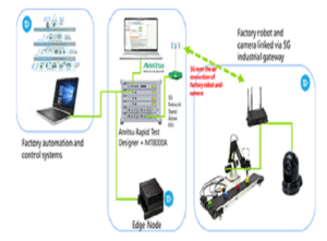 Use Case for 5G Network Slicing