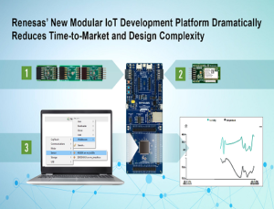 Renesas IoT system design platform