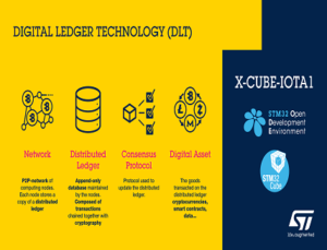 X-CUBE-IOTA1 expansion software package