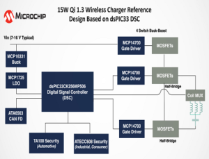 Wireless charging reference design