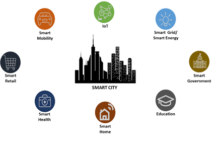Smart Cities: For sustainable future Edge AI Hardware Computing