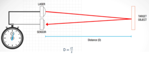 Direct Time-of-Flight Calculation