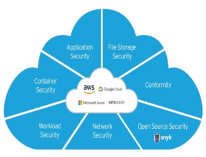 Cloud One Data Center in India