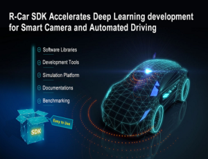 R-Car Software Development Kit (SDK)