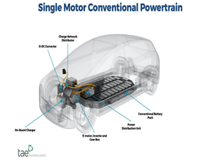 Power Management technology for Electric Vehicles