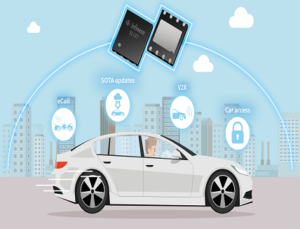 Automotive Security Controller