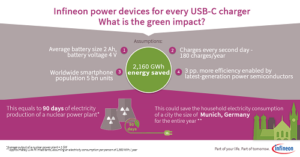 USB Type-C charger