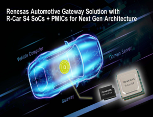 Renesas Automotive Gateway Solution Renesas Automotive Gateway Solution