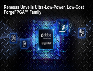 Field-Programmable Gate Array (FPGA) market