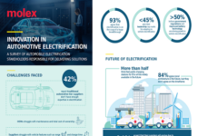 Global Survey on Automotive Electrification