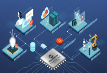 Smart Embedded Vision development platform