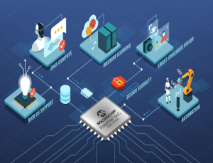 Smart Embedded Vision development platform