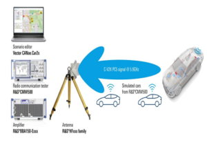 Cellular-V2X Road Traffic testing