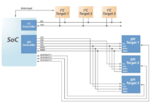 Key challenges to overcome when selecting your next IIoT command and control interface IIoT Device Design