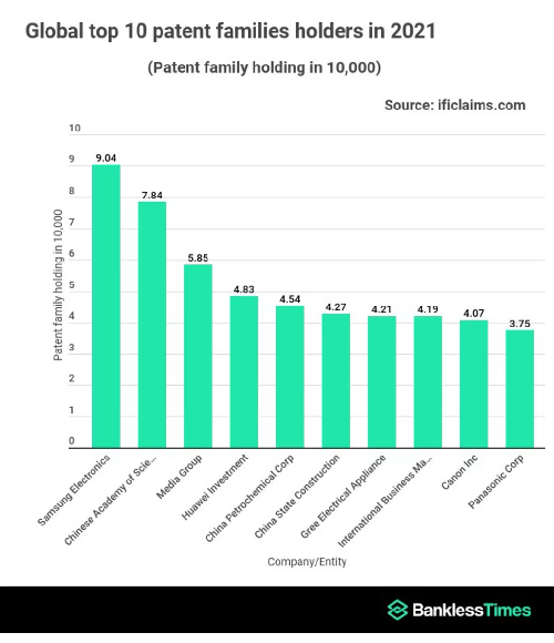 Patent Holder