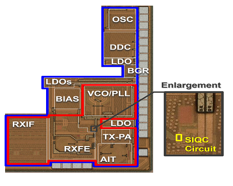 Bluetooth Low Energy RF Transceiver