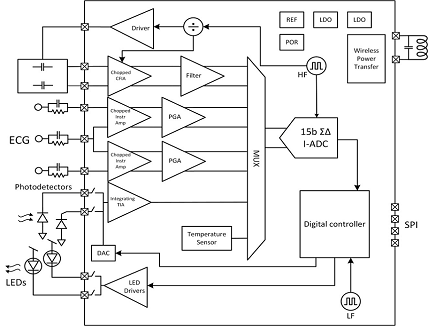 Vital Signs Sensor Interface IC Vital Signs Sensor Interface IC