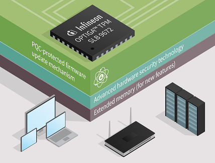 TPM with a PQC-protected firmware
