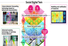 Fujitsu & CMU researchers launched Research Projects focused on “Social Digital Twin” Technology Social Digital Twin technology
