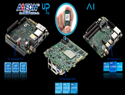 AI Applications at the Edge