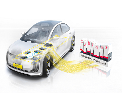 Software for Central Vehicle Controllers Software for Central Vehicle Controllers