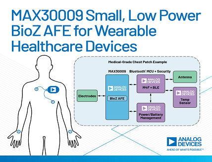 max30009-pr remote-patient monitoring