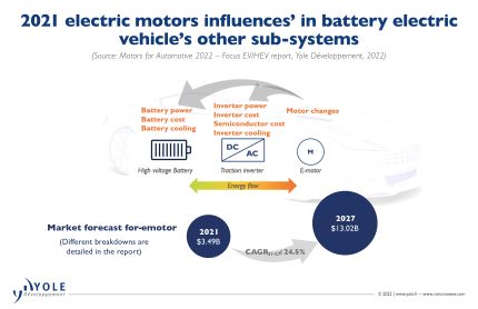 Electric motor supply chain Electric motor supply chain