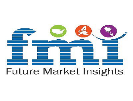 Eye Tracking System Market Eye Tracking System Market